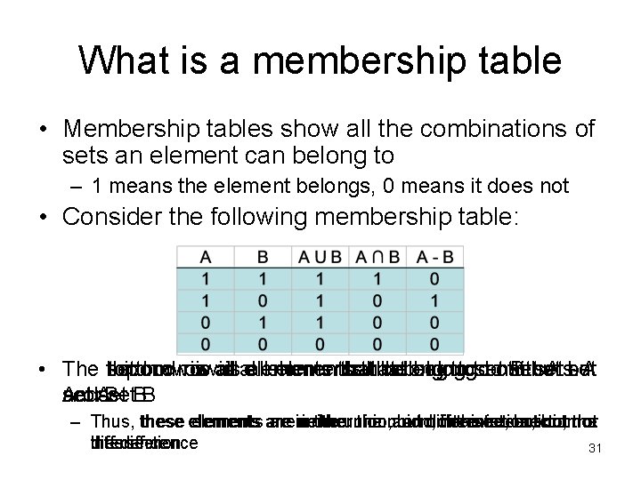 What is a membership table • Membership tables show all the combinations of sets