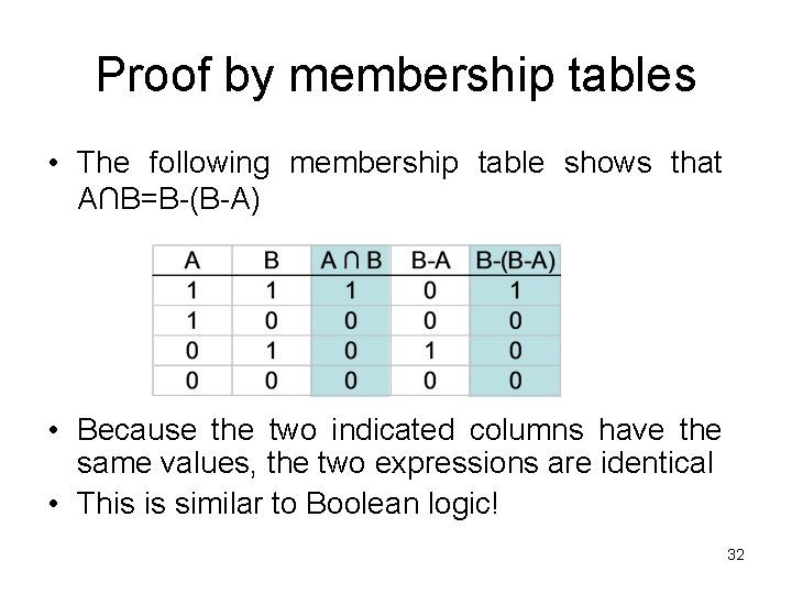 Proof by membership tables • The following membership table shows that A∩B=B-(B-A) • Because