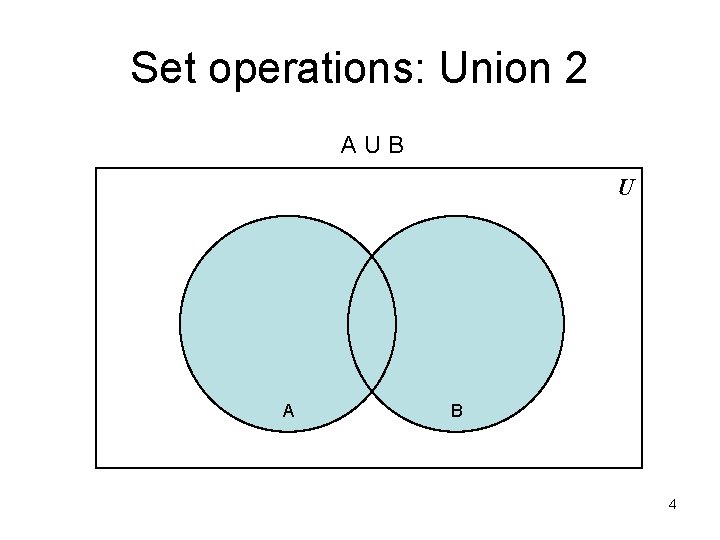 Set operations: Union 2 AUB U A B 4 