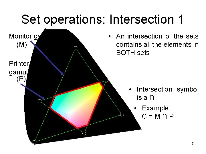 Set operations: Intersection 1 Monitor gamut (M) • An intersection of the sets contains