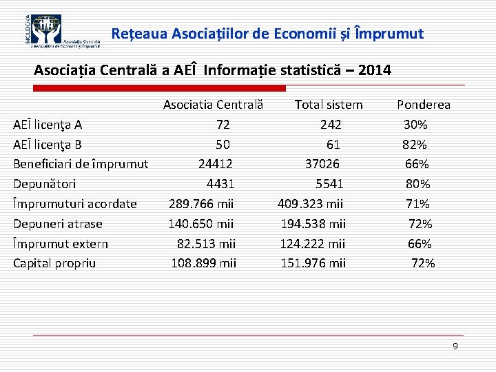 Rețeaua Asociațiilor de Economii și Împrumut Asociația Centrală a AEÎ Informație statistică – 2014