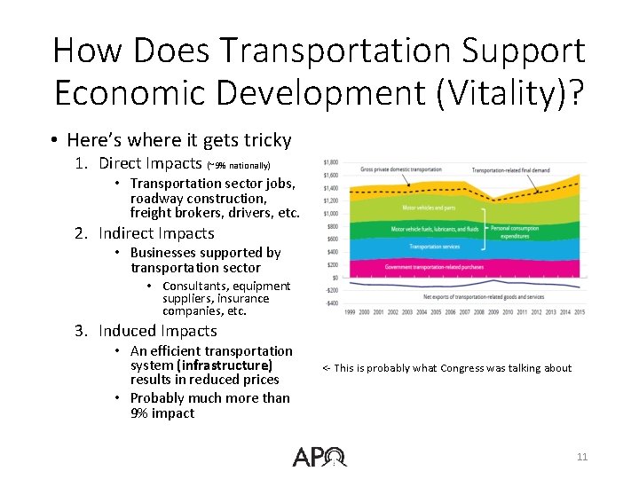 How Does Transportation Support Economic Development (Vitality)? • Here’s where it gets tricky 1.