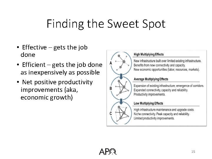 Finding the Sweet Spot • Effective – gets the job done • Efficient –