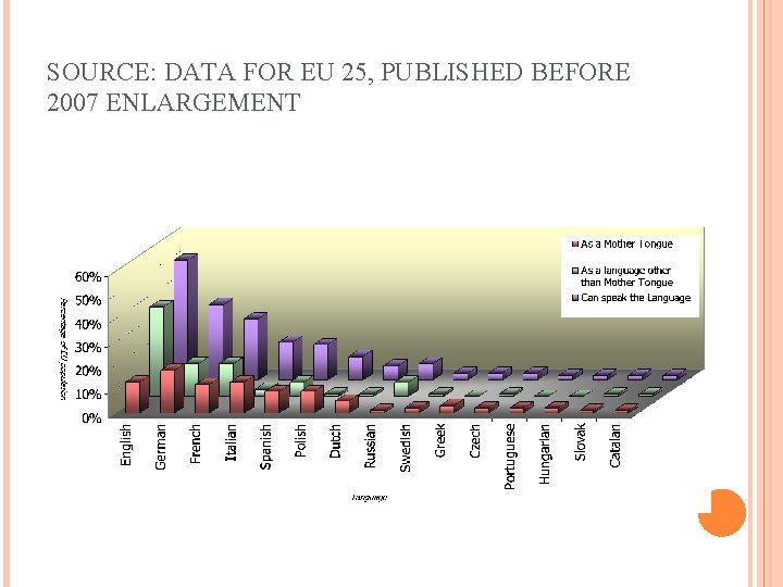 SOURCE: DATA FOR EU 25, PUBLISHED BEFORE 2007 ENLARGEMENT 