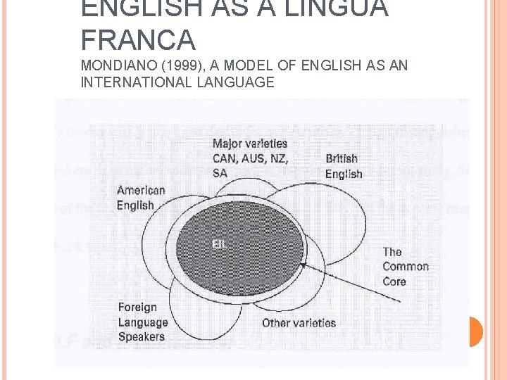 ENGLISH AS A LINGUA FRANCA MONDIANO (1999), A MODEL OF ENGLISH AS AN INTERNATIONAL