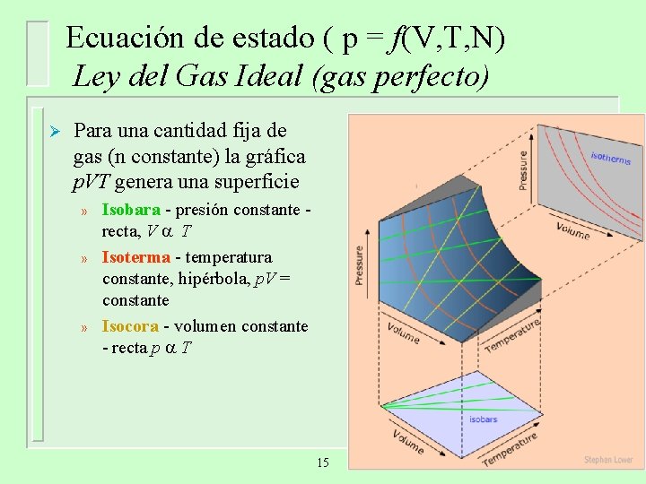 Ecuación de estado ( p = f(V, T, N) Ley del Gas Ideal (gas Ecuación de estado ( p = f(V, T, N) Ley del Gas Ideal (gas
