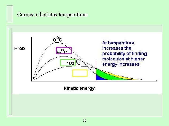 Curvas a distintas temperaturas 36 