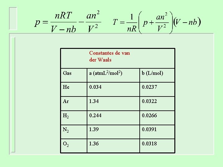 Constantes de van der Waals Gas a (atm. L 2/mol 2) b (L/mol) He