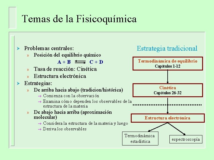 Temas de la Fisicoquímica Ø Problemas centrales: » Posición del equilibrio químico A+B C+D Temas de la Fisicoquímica Ø Problemas centrales: » Posición del equilibrio químico A+B C+D