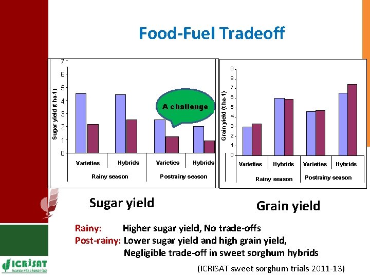 Food-Fuel Tradeoff 7 9 8 5 7 4 A challenge 3 2 1 Grain