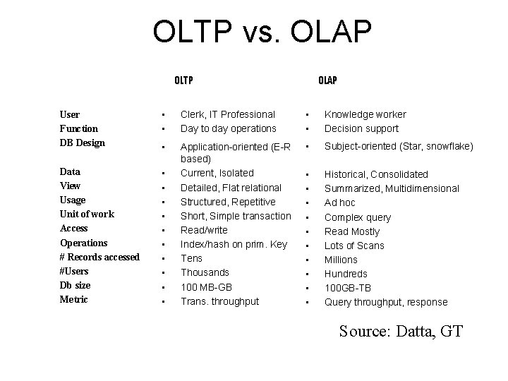 OLTP vs. OLAP OLTP OLAP User Function DB Design • • Clerk, IT Professional