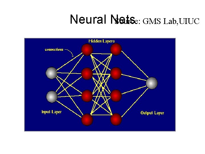 Neural Nets Source: GMS Lab, UIUC 
