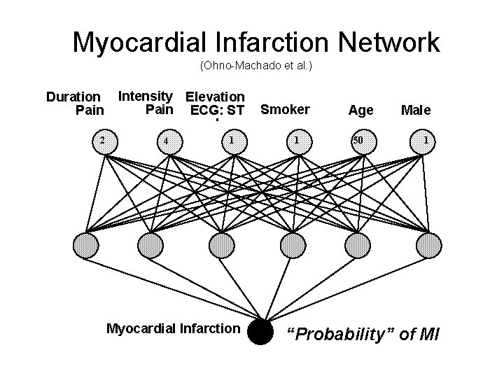 Myocardial Infarction Network (Ohno-Machado et al. ) Duration Pain 2 Intensity Elevation Pain ECG: