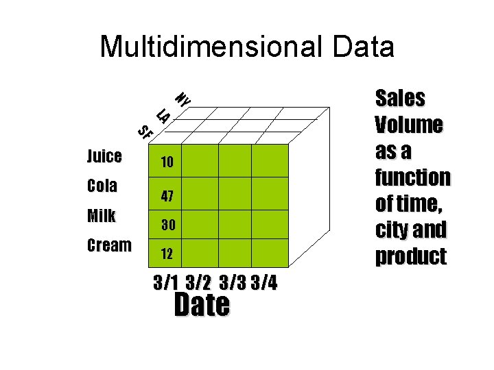 Multidimensional Data NY LA SF Juice Cola Milk Cream 10 47 30 12 3/1