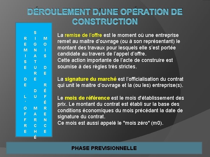 DÉROULEMENT D’UNE OPÉRATION DE CONSTRUCTION R E M I S E D E L