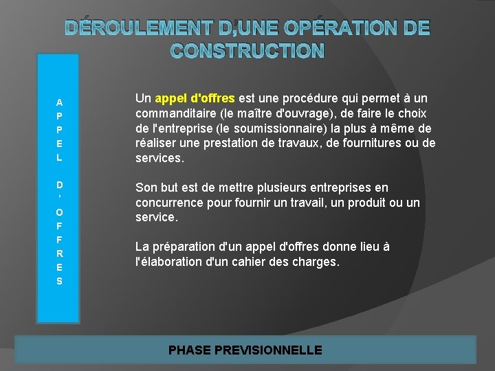 DÉROULEMENT D’UNE OPÉRATION DE CONSTRUCTION A P P E L D ’ O F