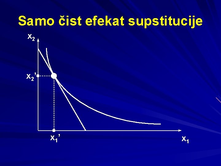 Samo čist efekat supstitucije x 2’ x 1 