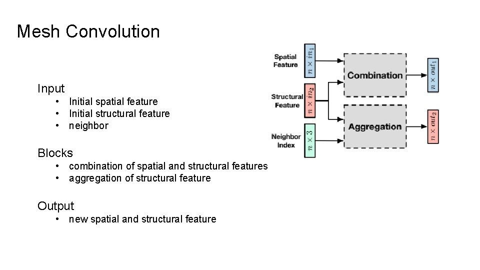 Mesh Convolution Input • Initial spatial feature • Initial structural feature • neighbor Blocks