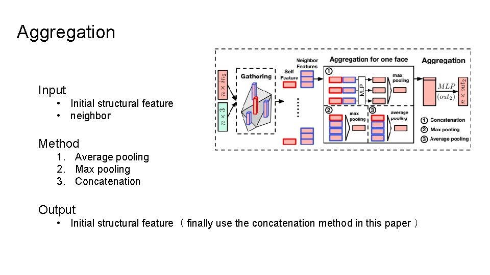 Aggregation Input • Initial structural feature • neighbor Method 1. Average pooling 2. Max