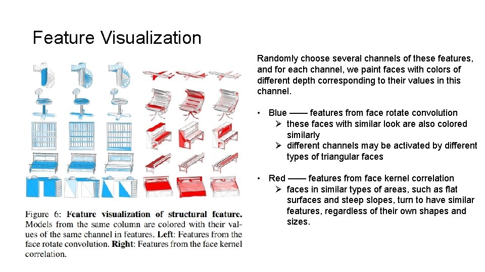 Feature Visualization Randomly choose several channels of these features, and for each channel, we