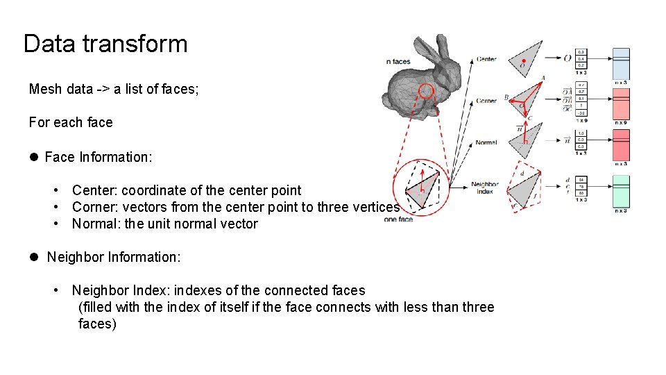 Data transform Mesh data -> a list of faces; For each face l Face