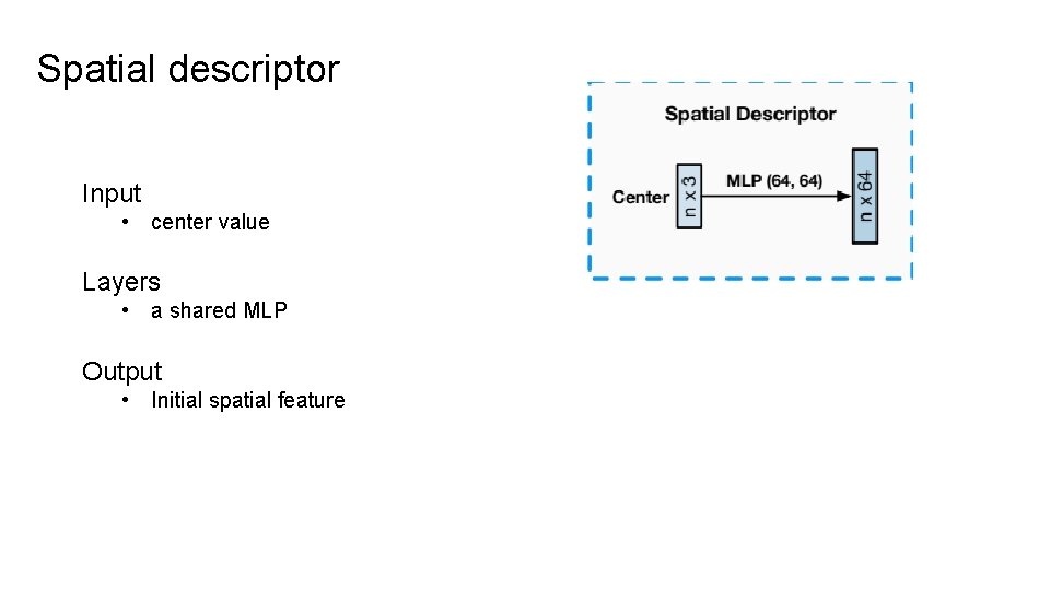 Spatial descriptor Input • center value Layers • a shared MLP Output • Initial