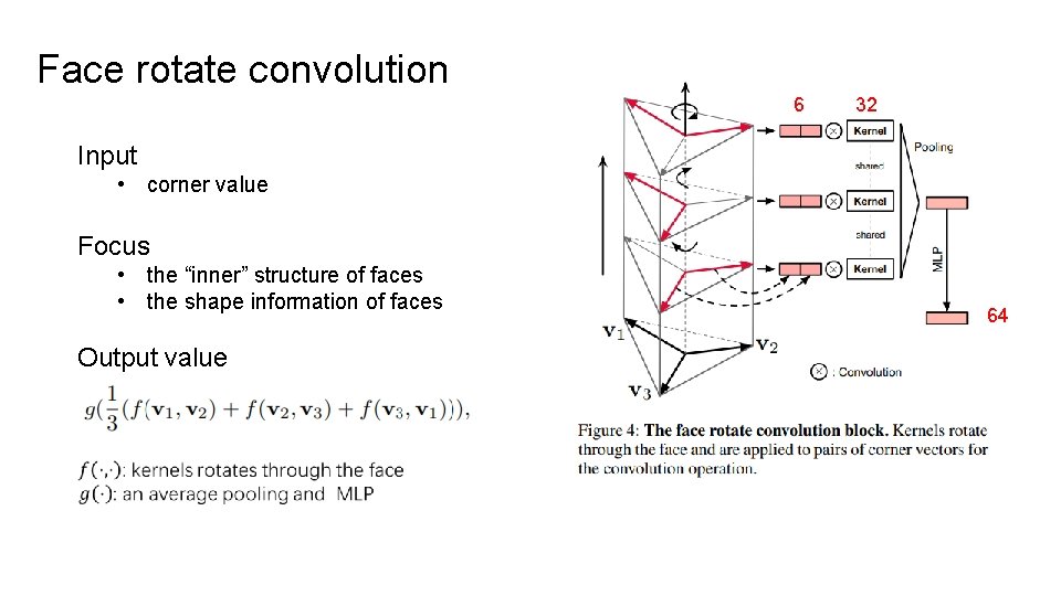 Face rotate convolution 6 32 Input • corner value Focus • the “inner” structure