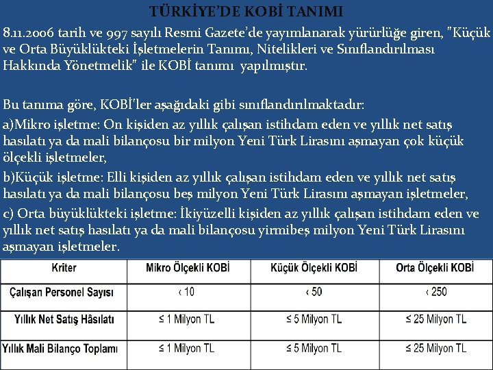 TÜRKİYE’DE KOBİ TANIMI 8. 11. 2006 tarih ve 997 sayılı Resmi Gazete’de yayımlanarak yürürlüğe