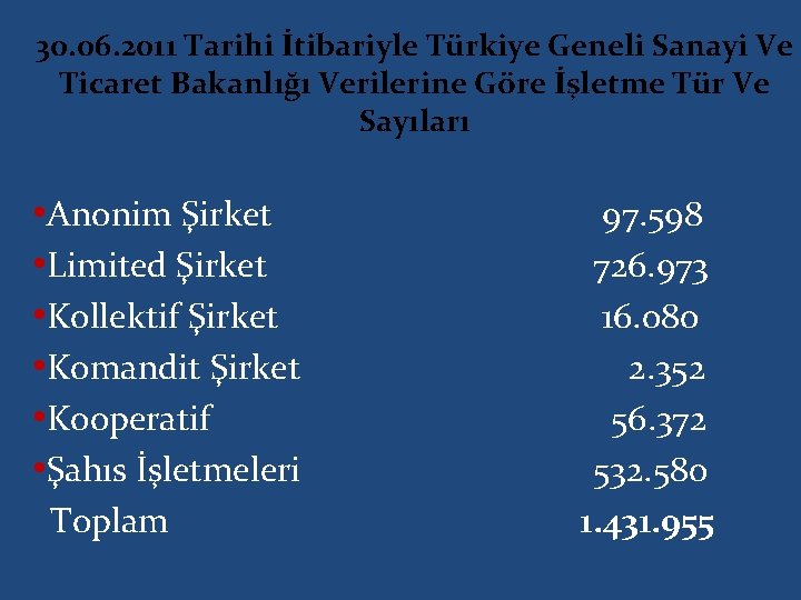 30. 06. 2011 Tarihi İtibariyle Türkiye Geneli Sanayi Ve Ticaret Bakanlığı Verilerine Göre İşletme