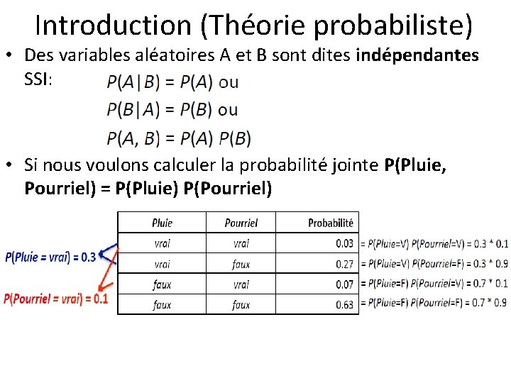 Introduction (Théorie probabiliste) • Des variables aléatoires A et B sont dites indépendantes SSI: