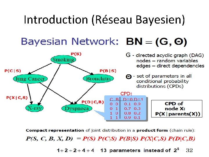 Introduction (Réseau Bayesien) 