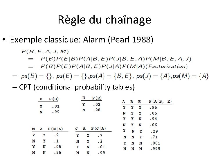 Règle du chaînage • Exemple classique: Alarm (Pearl 1988) – – CPT (conditional probability
