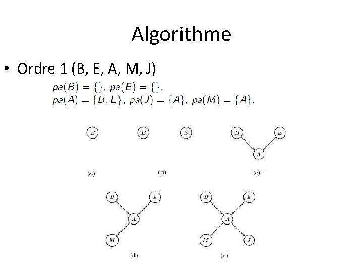 Algorithme • Ordre 1 (B, E, A, M, J) 