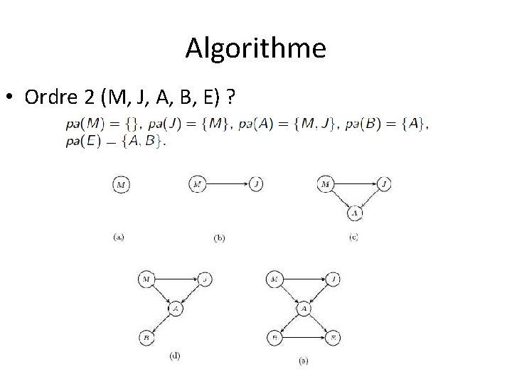Algorithme • Ordre 2 (M, J, A, B, E) ? 