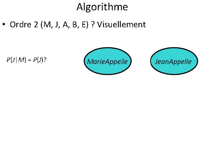 Algorithme • Ordre 2 (M, J, A, B, E) ? Visuellement 