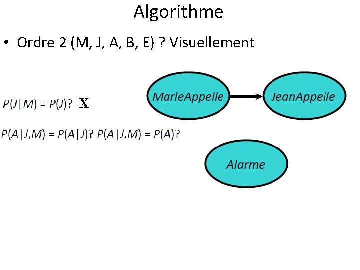 Algorithme • Ordre 2 (M, J, A, B, E) ? Visuellement X 