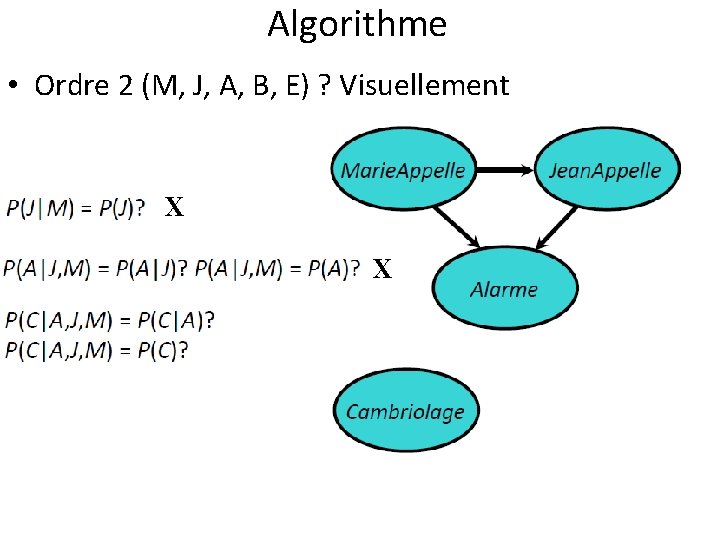 Algorithme • Ordre 2 (M, J, A, B, E) ? Visuellement X X 