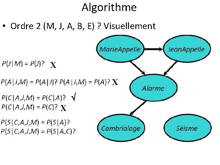 Algorithme • Ordre 2 (M, J, A, B, E) ? Visuellement X X X