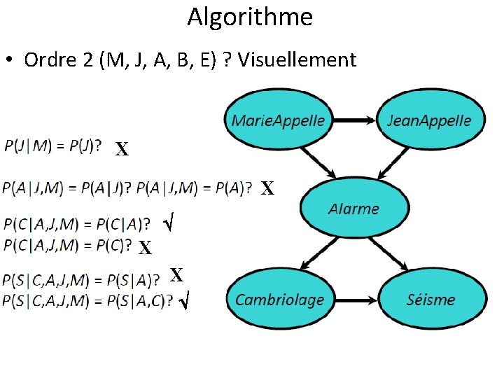 Algorithme • Ordre 2 (M, J, A, B, E) ? Visuellement X X 