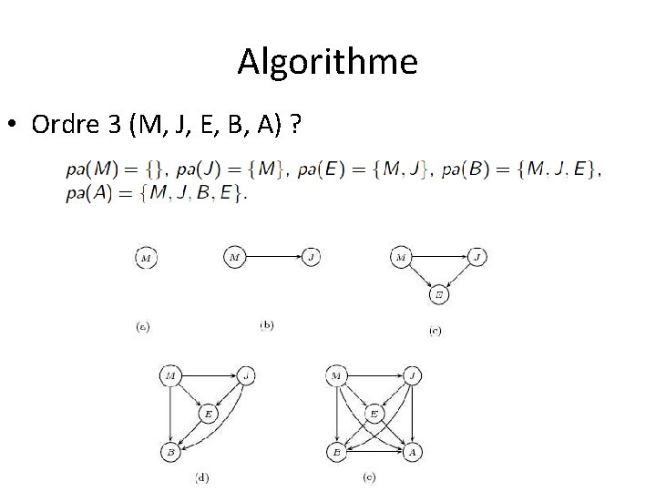 Algorithme • Ordre 3 (M, J, E, B, A) ? 