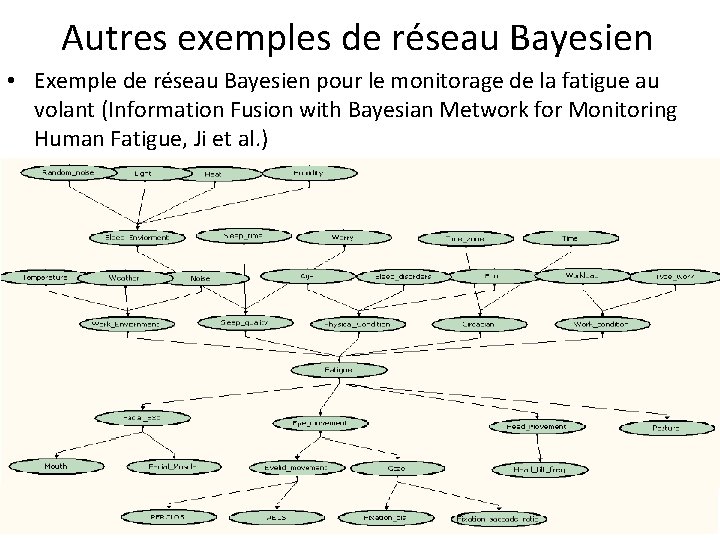 Autres exemples de réseau Bayesien • Exemple de réseau Bayesien pour le monitorage de