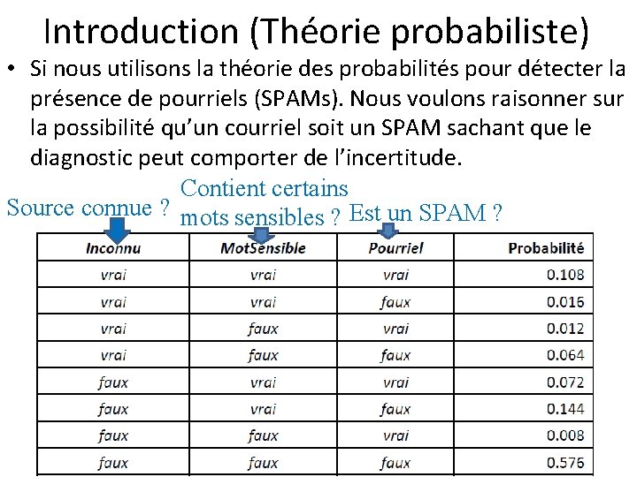 Introduction (Théorie probabiliste) • Si nous utilisons la théorie des probabilités pour détecter la