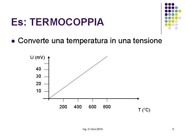 Es: TERMOCOPPIA l Converte una temperatura in una tensione U (m. V) 40 30
