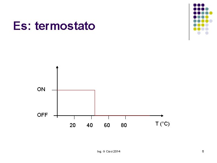 Es: termostato ON OFF 20 40 60 Ing. G Cisci 2014 80 T (°C)