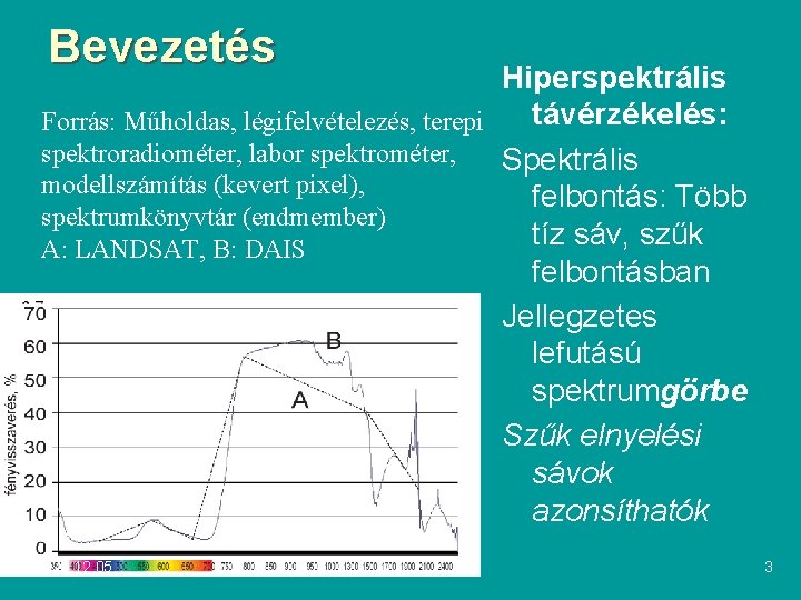 Bevezetés Hiperspektrális távérzékelés: Forrás: Műholdas, légifelvételezés, terepi spektroradiométer, labor spektrométer, Spektrális modellszámítás (kevert pixel),