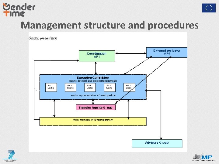 Management structure and procedures 