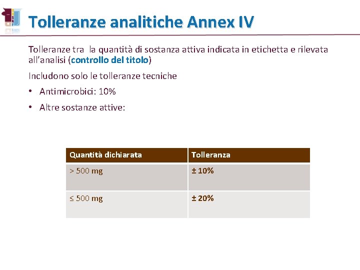 Tolleranze analitiche Annex IV Tolleranze tra la quantità di sostanza attiva indicata in etichetta