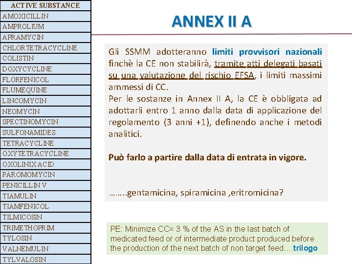 ACTIVE SUBSTANCE AMOXICILLIN AMPROLIUM ANNEX II A APRAMYCIN CHLORTETRACYCLINE COLISTIN DOXYCYCLINE FLORFENICOL FLUMEQUINE LINCOMYCIN