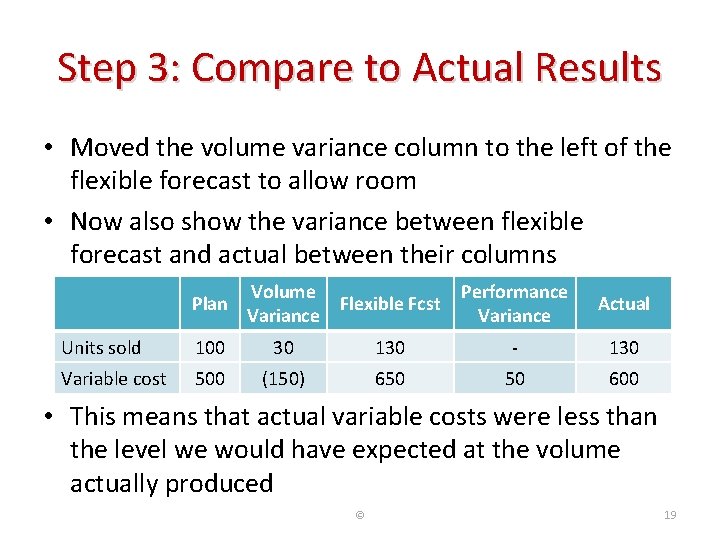 Step 3: Compare to Actual Results • Moved the volume variance column to the