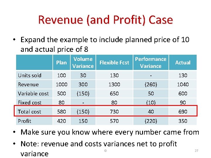 Revenue (and Profit) Case • Expand the example to include planned price of 10